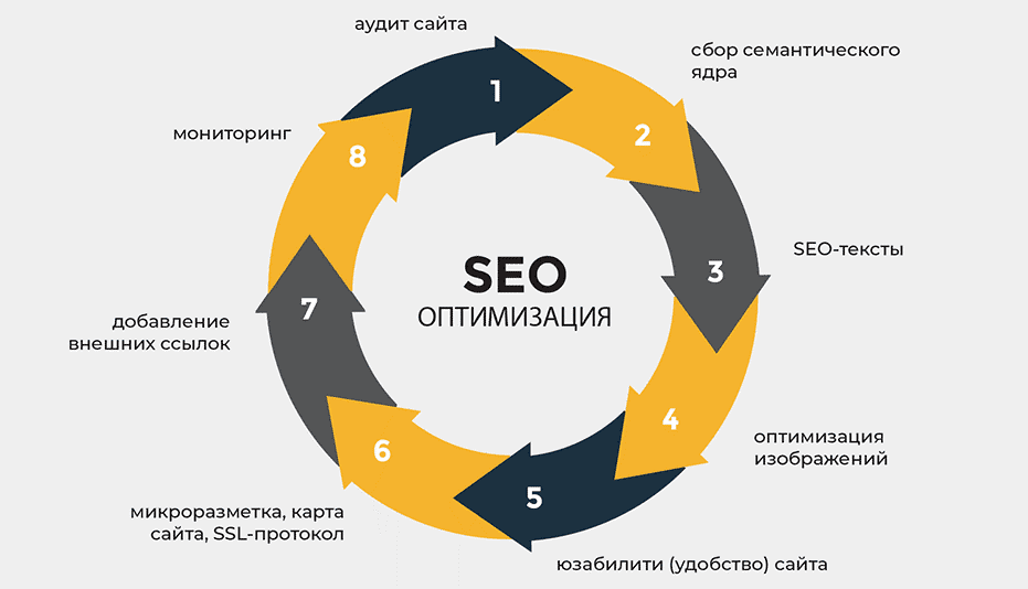 Доноры под все поисковики как выбрать лучшие ссылки для SEO Доноры под все поисковики как выбрать лучшие ссылки для SEO